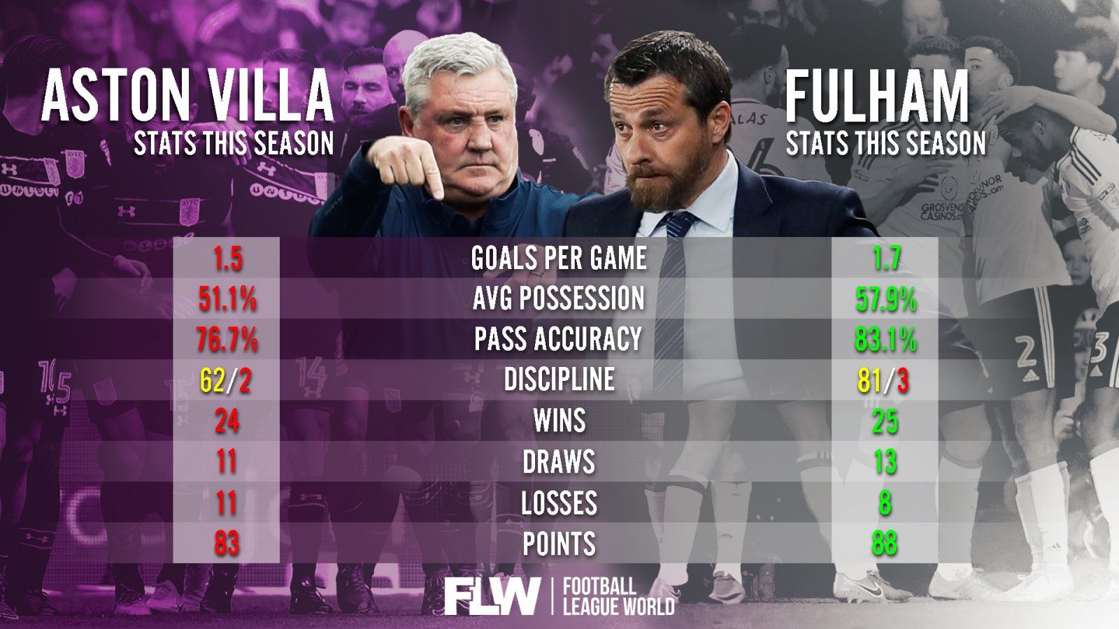 Aston Villa v Fulham - Championship Play-Off Final: Who's going to win?