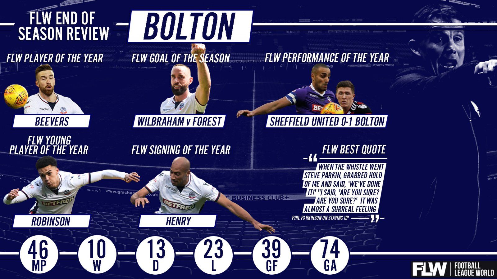 Everton FC - Wolverhampton Wanderers : sur quelles chaînes et à quelle