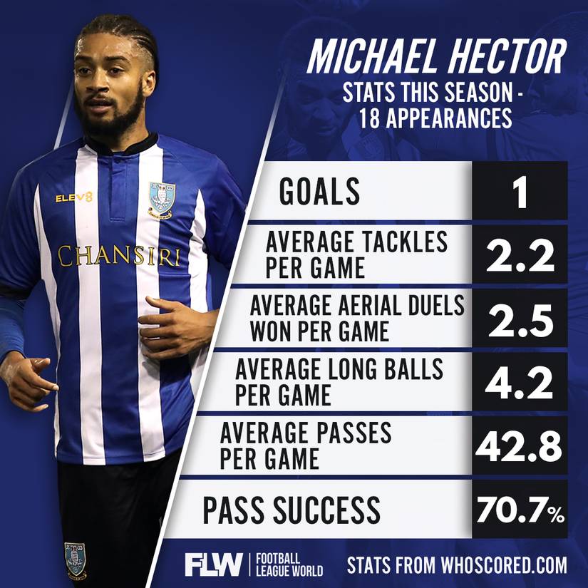 Tying impressive Sheffield Wednesday man to permanent deal would set ...