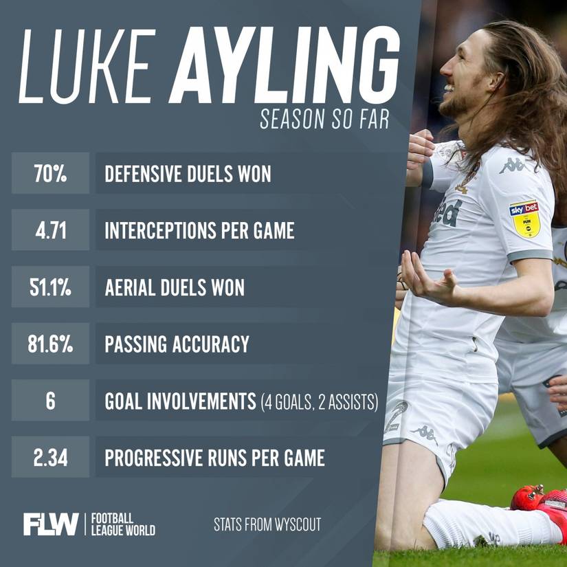 6 goal involvements: Luke Ayling proving to Leeds United he's more than ...