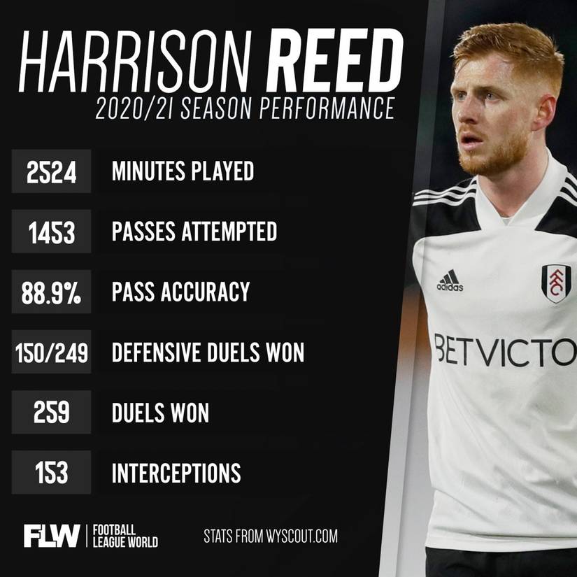 153 interceptions: The EFL midfielder emerging as a transfer target for ...