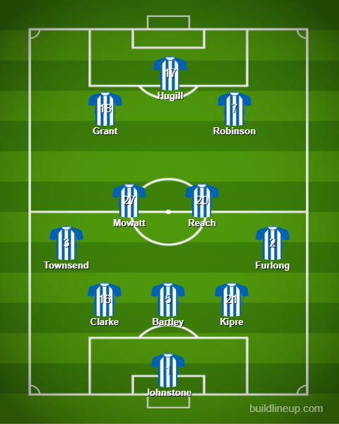 Reach Starts: The Predicted West Brom XI To Face Coventry City This Weekend