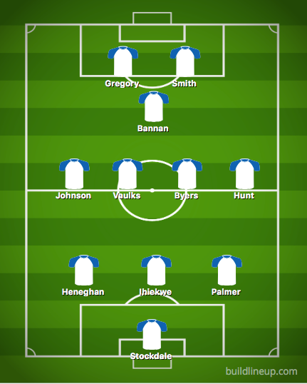 Smith in: As things stand, is this Sheffield Wednesday's best XI as 22/ ...