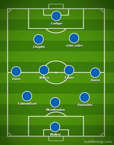 Ladapo starts: The predicted Ipswich Town XI to face Accrington on Saturday