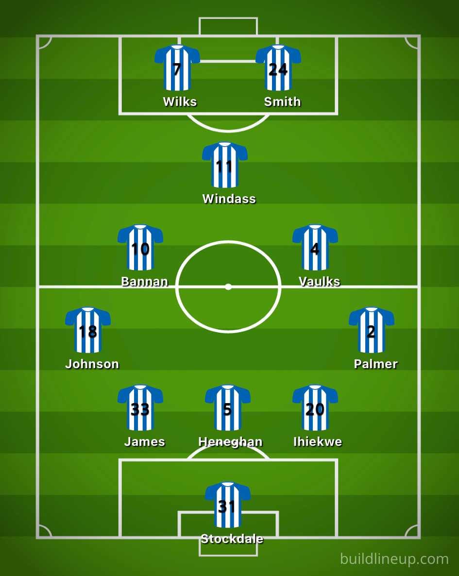 wilks-retained-the-predicted-sheffield-wednesday-xi-to-face-plymouth