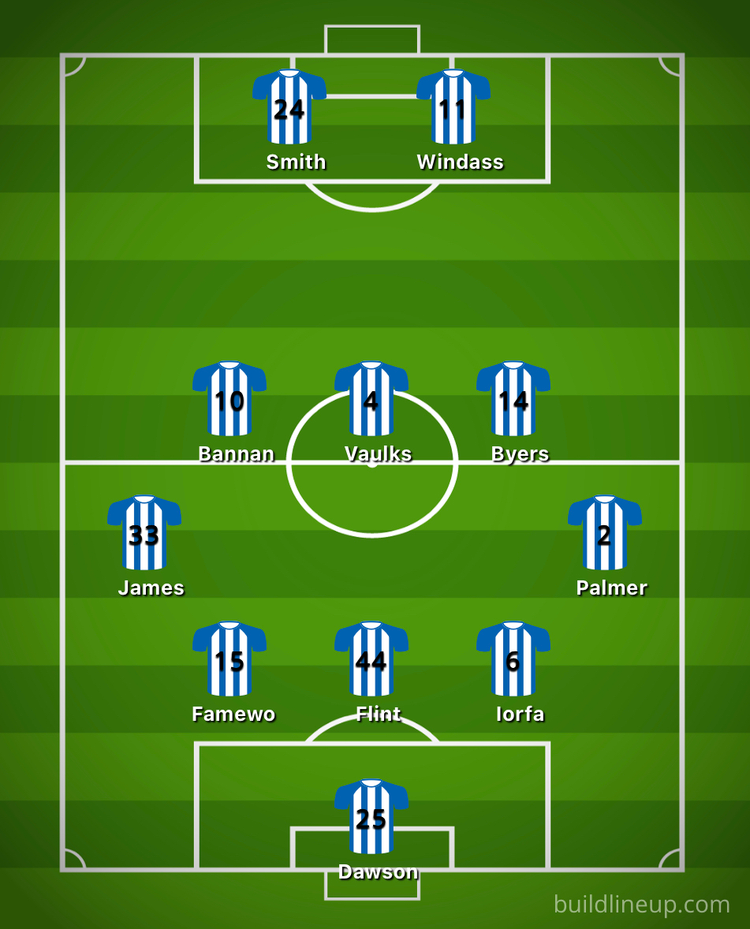 Johnson misses out: The Sheffield Wednesday XI that Darren Moore should ...