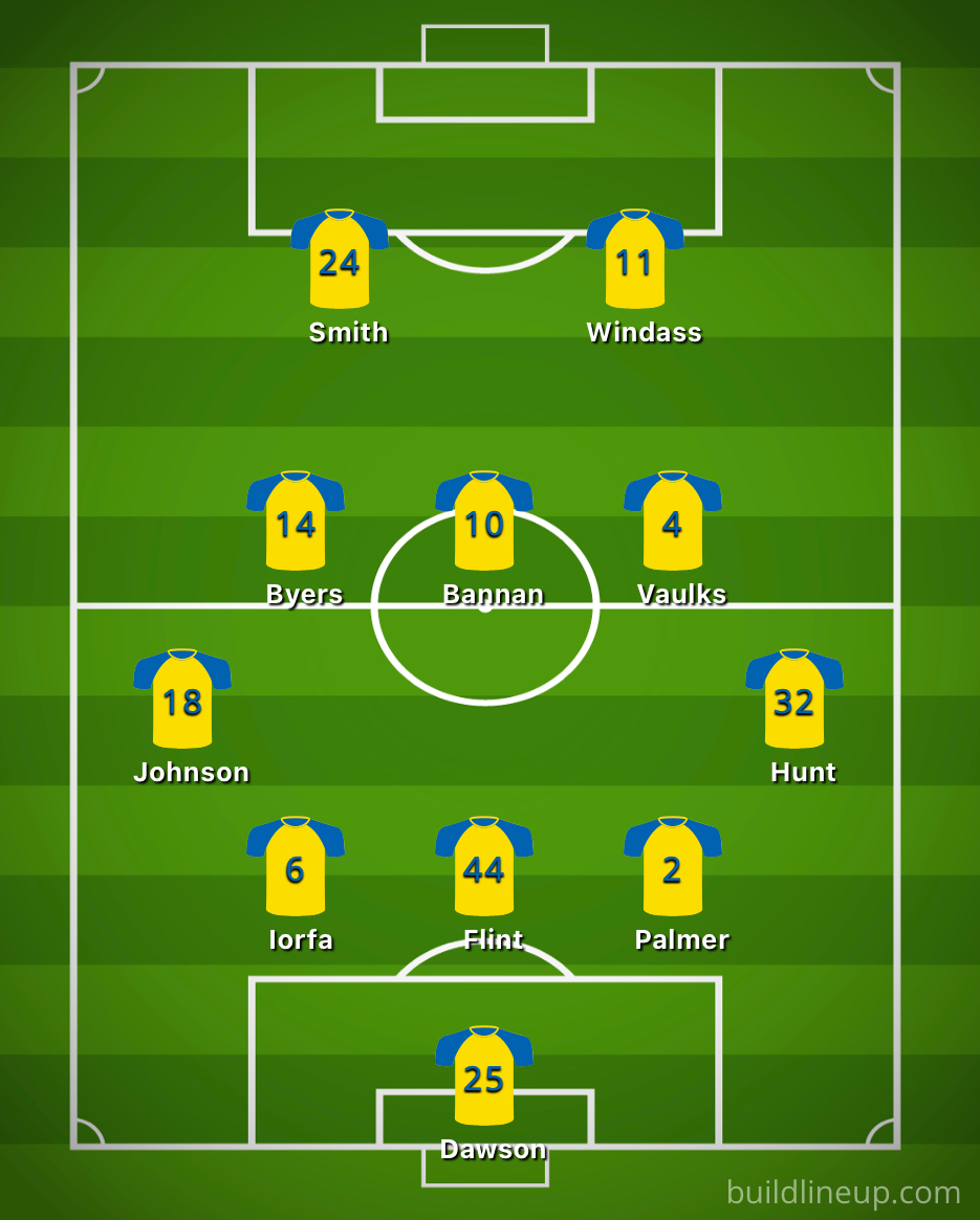 paterson-out-the-sheffield-wednesday-xi-that-darren-moore-should-field