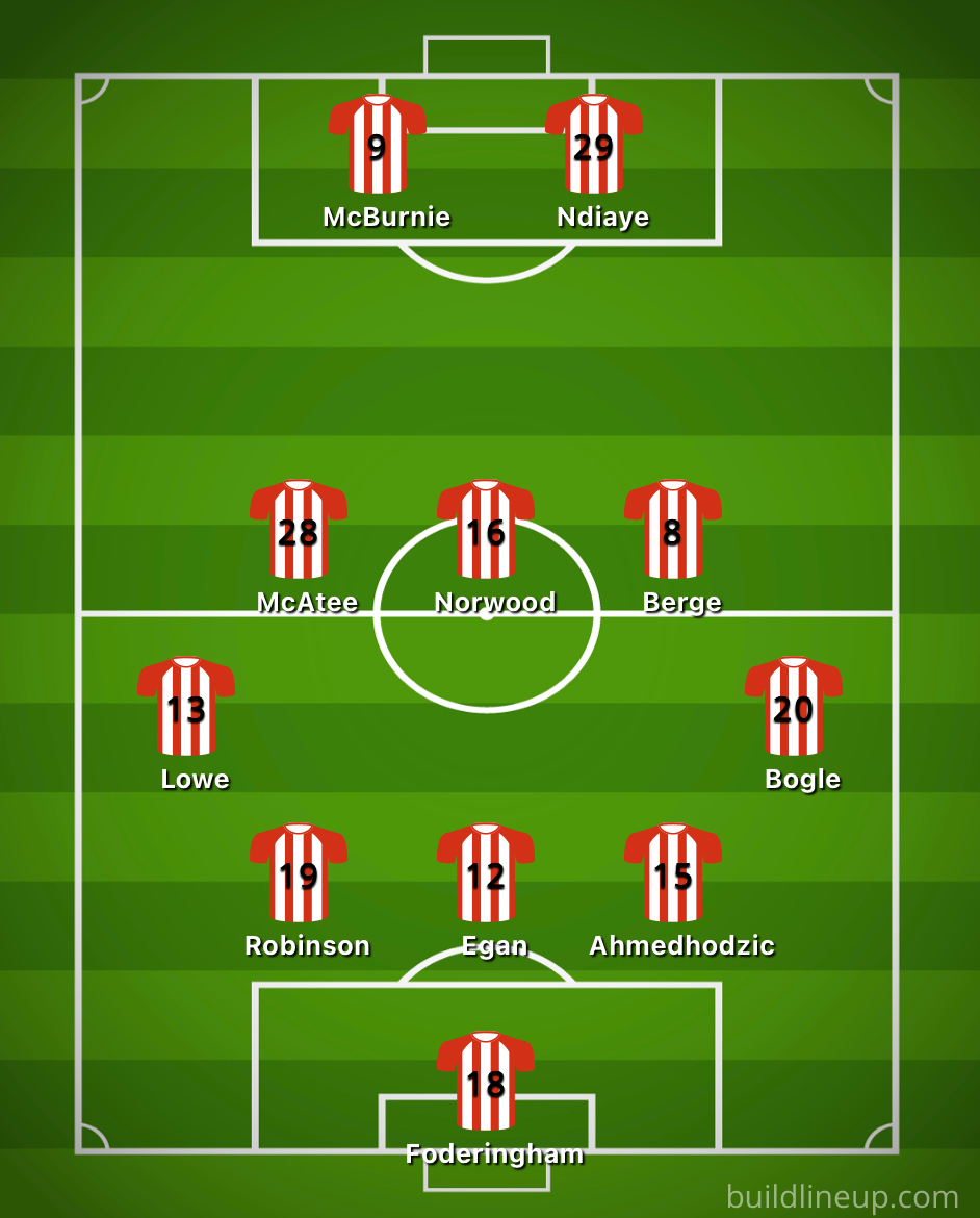 Football Formation Creator - Make Your Team and Share Tactics 2-1