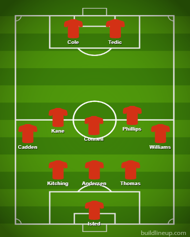 League One play-off final: The predicted Barnsley XI to face Sheffield ...